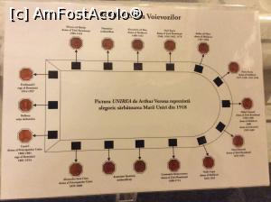 [P36] Explicatii privind voievozii ale caror reliefuri inconjoara practic fresca Unirea » foto by mishu
 - 
<span class="allrVoted glyphicon glyphicon-heart hidden" id="av742190"></span>
<a class="m-l-10 hidden" id="sv742190" onclick="voting_Foto_DelVot(,742190,5895)" role="button">șterge vot <span class="glyphicon glyphicon-remove"></span></a>
<a id="v9742190" class=" c-red"  onclick="voting_Foto_SetVot(742190)" role="button"><span class="glyphicon glyphicon-heart-empty"></span> <b>LIKE</b> = Votează poza</a> <img class="hidden"  id="f742190W9" src="/imagini/loader.gif" border="0" /><span class="AjErrMes hidden" id="e742190ErM"></span>